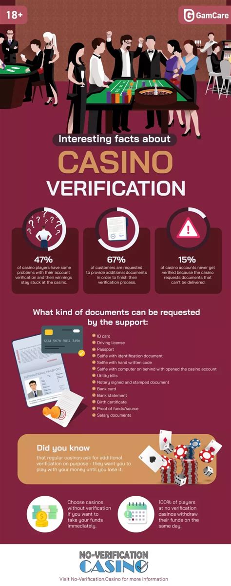 Casino Verification .